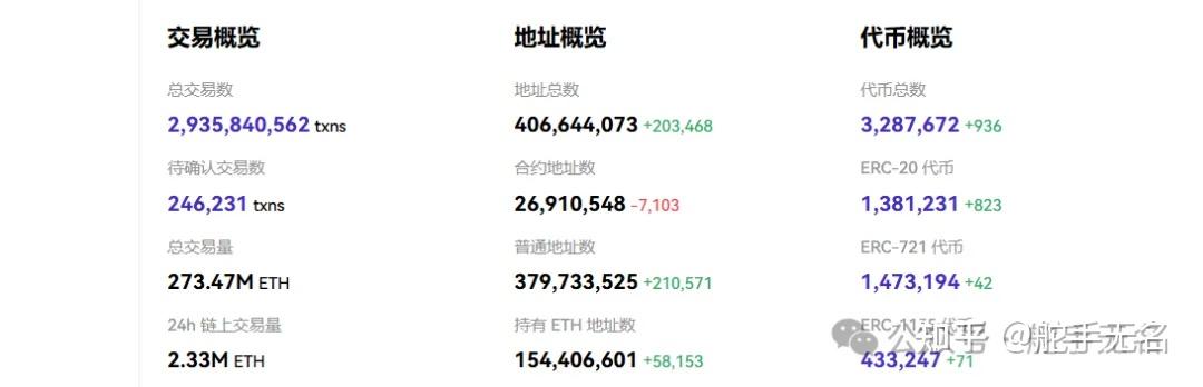 以太坊价值是什么 以太坊的价值是什么