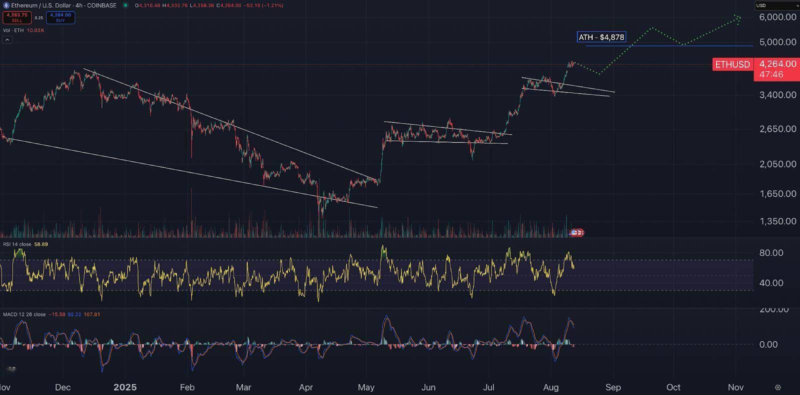 上海在哪交易以太坊 上海在哪交易以太坊啊 上海在哪交易以太坊 上海在哪交易以太坊啊
