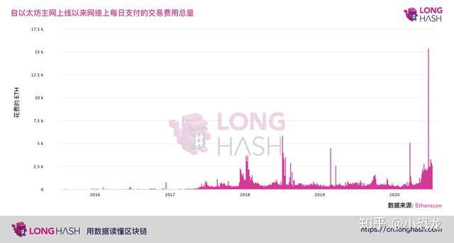 查询以太坊交记录 怎么查询以太坊的交易记录
