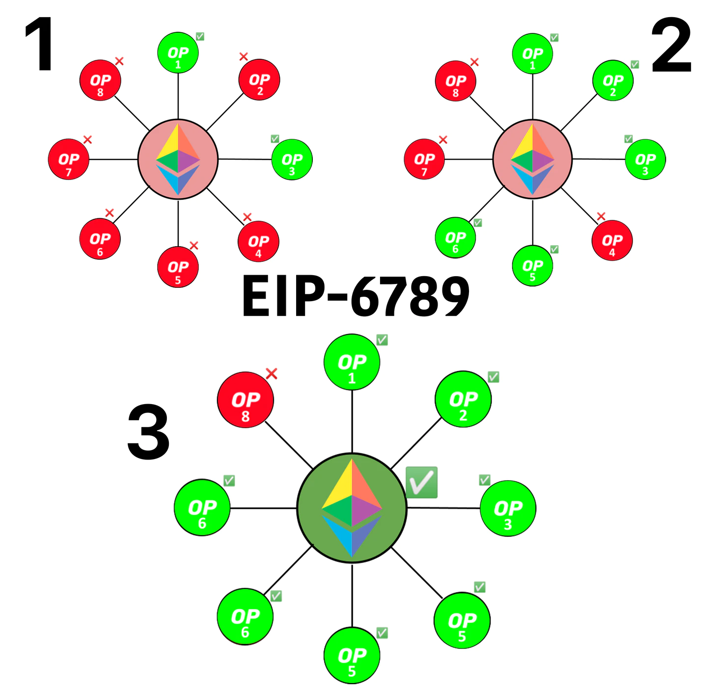 以太坊时代的玩法 以太坊历程 以太坊时代的玩法 以太坊历程