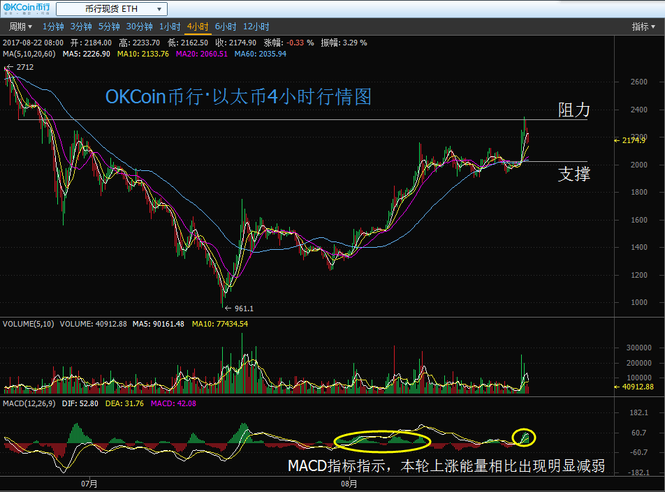 零知识证明以太坊 以太零和以太坊 零知识证明以太坊 以太零和以太坊