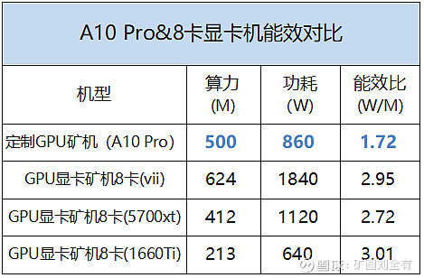 挖以太坊需要gpu 挖以太坊需要什么显卡 挖以太坊需要gpu 挖以太坊需要什么显卡