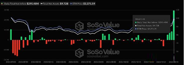 以太坊美国数字货币 以太坊在美国