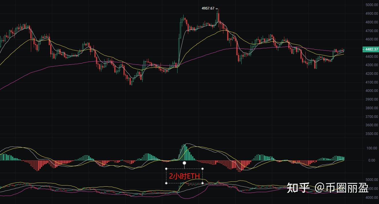 以太坊币最新分析 以太坊币最新分析报告 以太坊币最新分析 以太坊币最新分析报告
