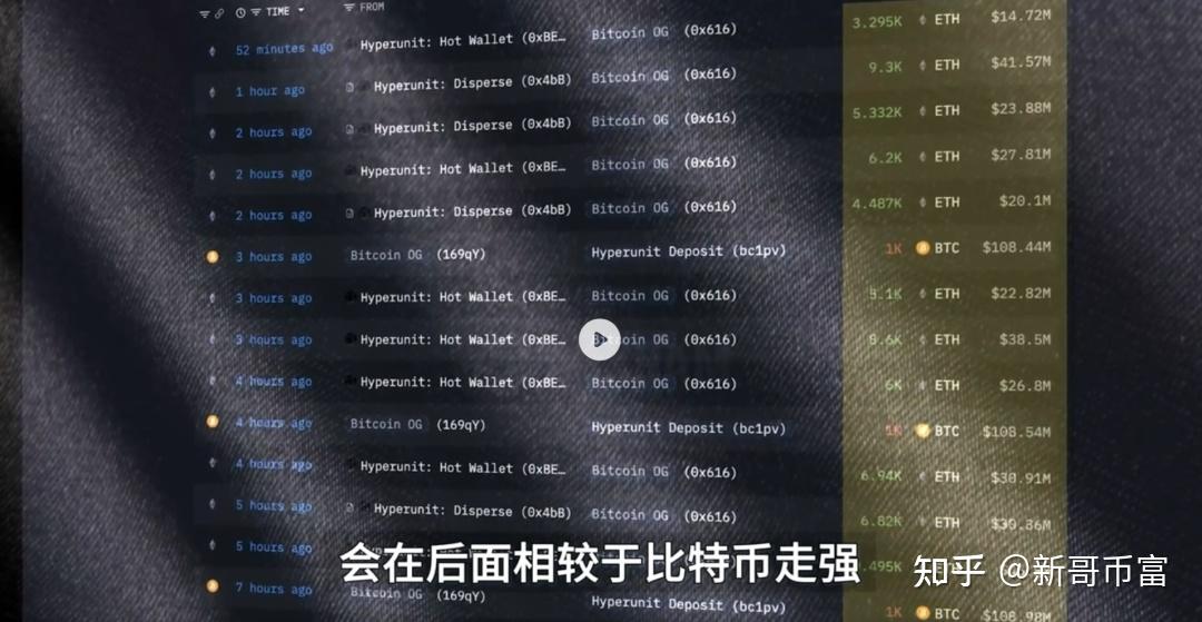 以太坊真的有钱吗 以太坊有升值空间吗