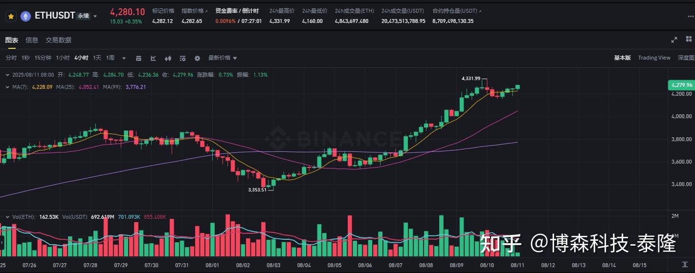 以太坊月线多少 以太坊2021年1月价格
