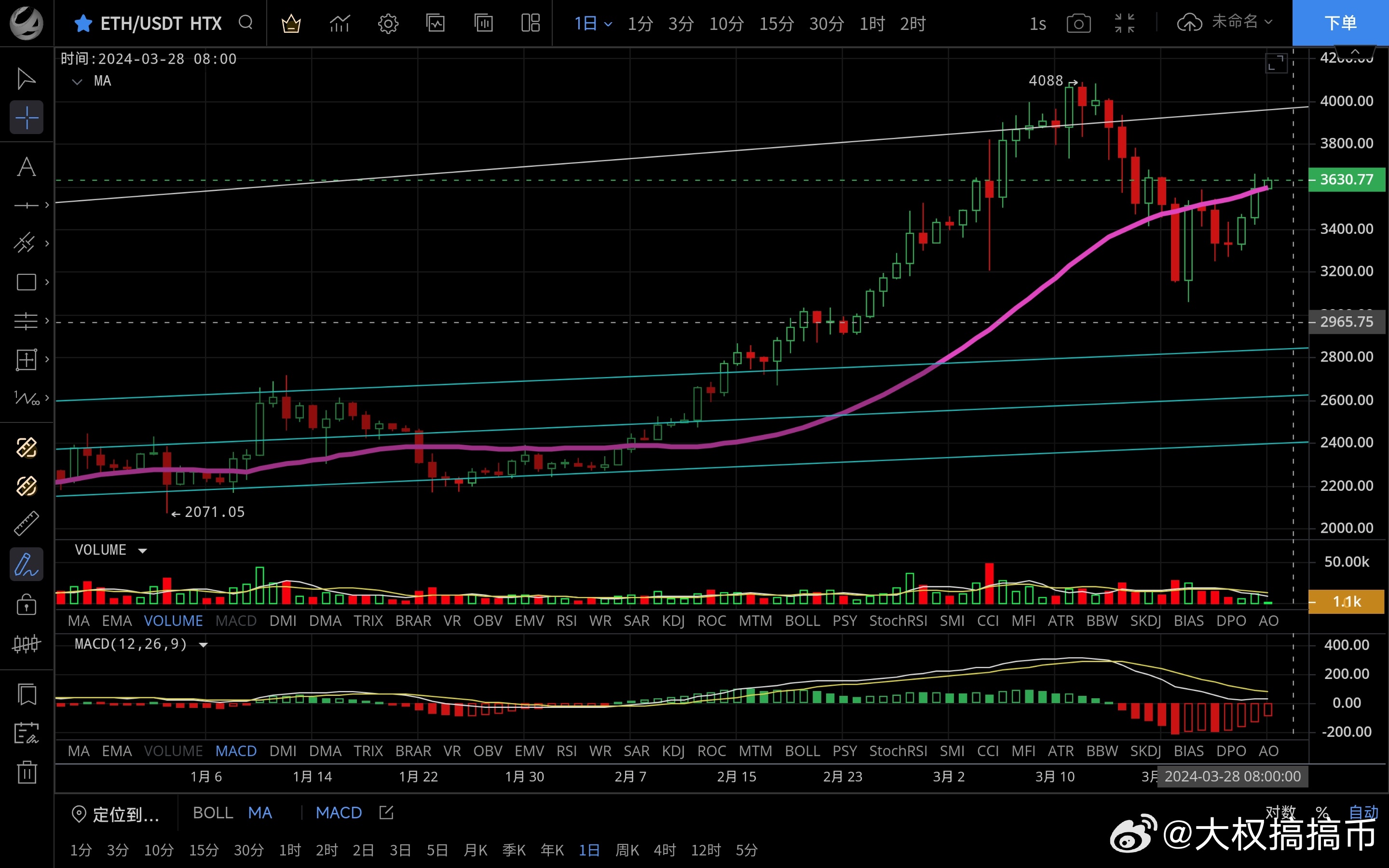 历史以太坊走势分析 以太坊历史行情走势图