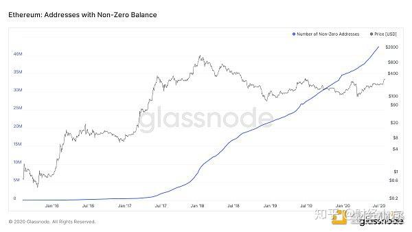 okb以太坊公链 以太坊公链开发用了多长时间