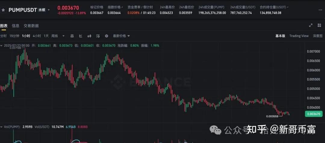 以太坊今年涨吗 以太坊今年的趋势
