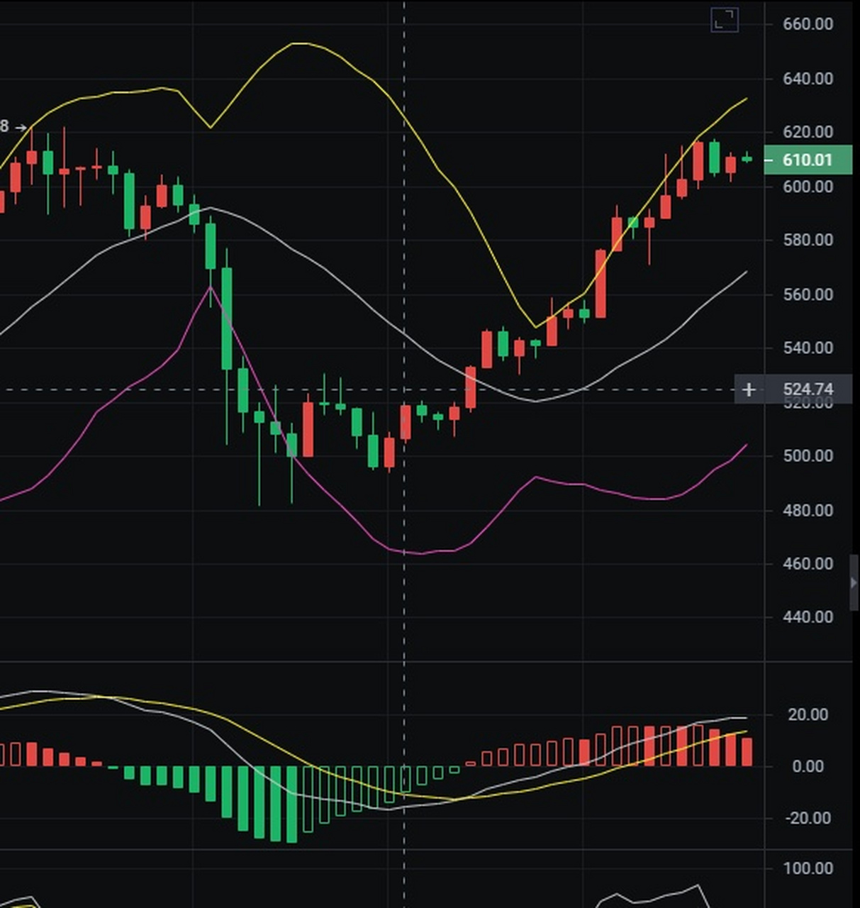 以太坊市场规划 关于以太坊的未来发展趋势