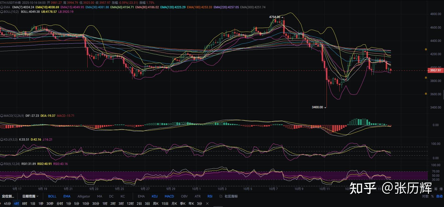 今日以太坊股价走势 以太坊短线拉升上破3300美元