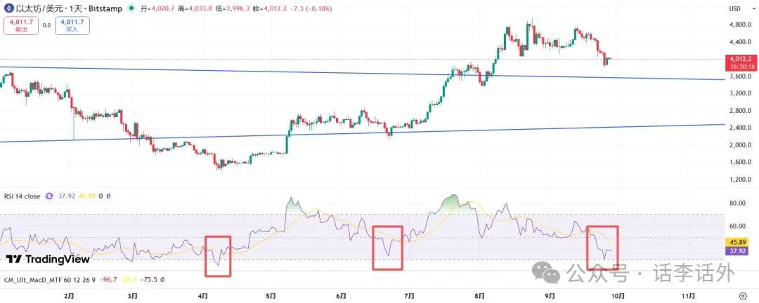 以太坊挖矿收益计算 以太坊挖矿收益计算器