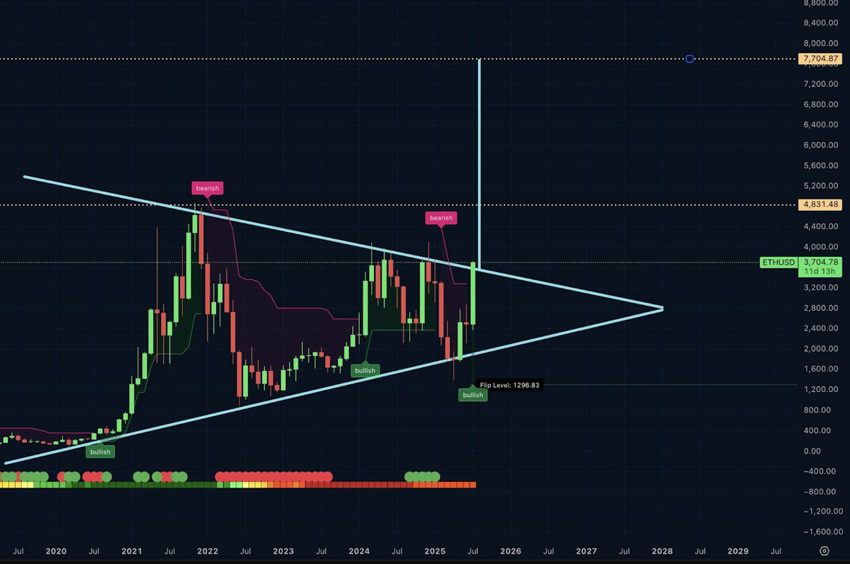 200算力以太坊 以太坊2600算力矿机
