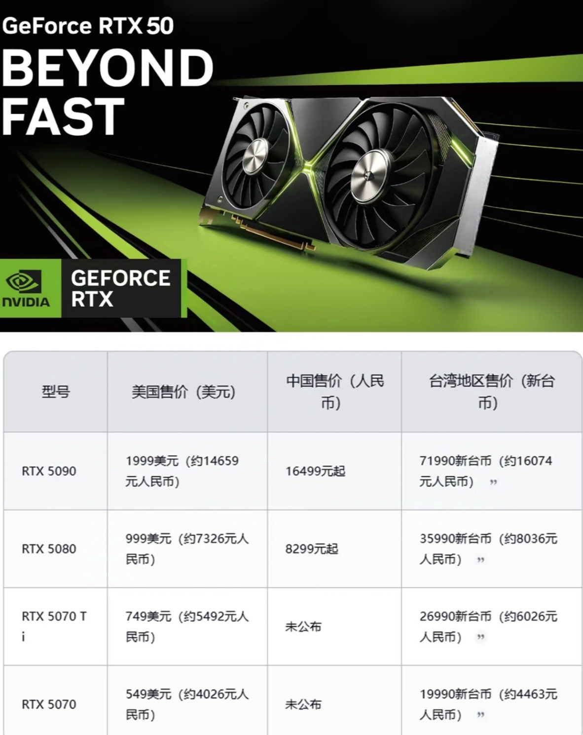 最新以太坊显卡价格 以太坊性价比最高显卡