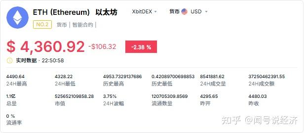 以太坊币发型价格 以太坊发行到现在涨了多少倍