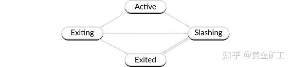 以太坊可以互转吗 以太坊可以直接提现吗