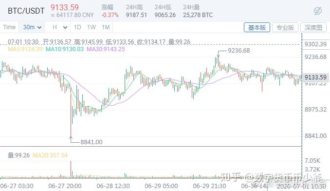 以太坊出块规则 以太坊出块速度是多少 以太坊出块规则 以太坊出块速度是多少