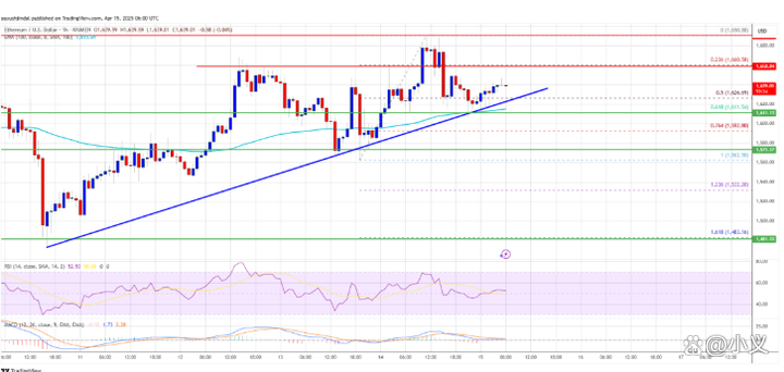 以太坊的2015年 以太坊2015年至2025年走势图 以太坊的2015年 以太坊2015年至2025年走势图