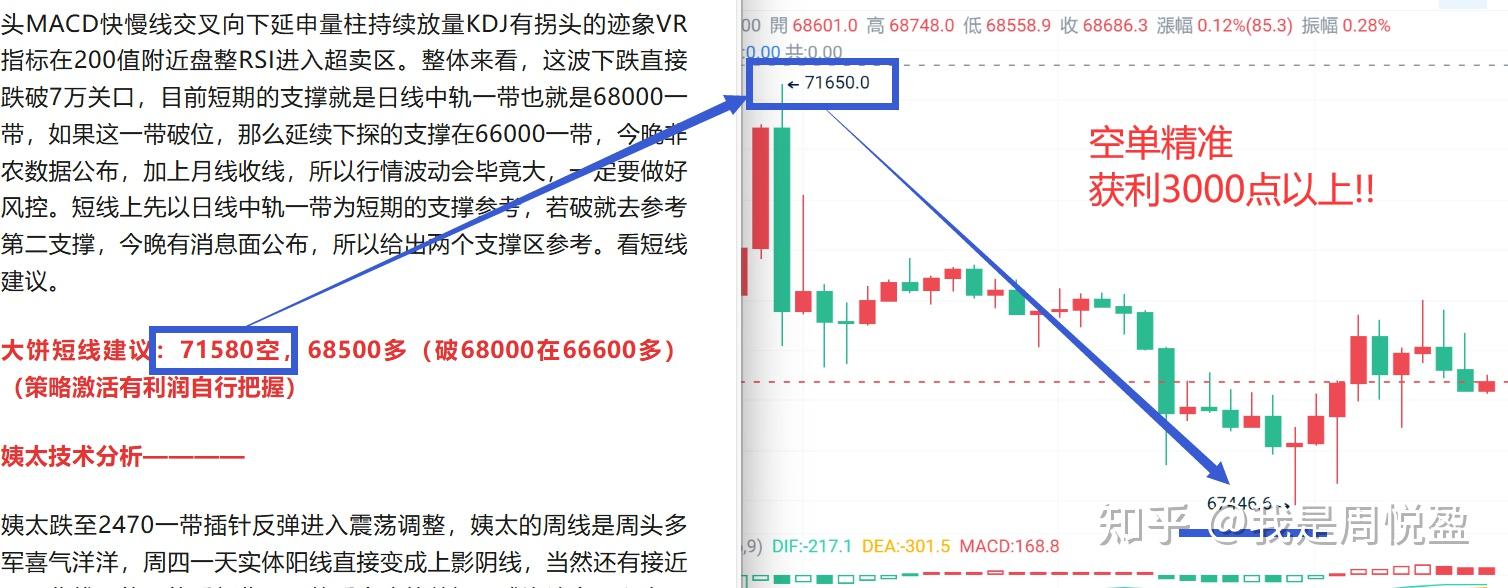 早间以太坊空单的简单介绍 早间以太坊空单的简单介绍