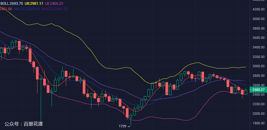 eth以太坊今日行情 eth以太坊今日行情最新价格 eth以太坊今日行情 eth以太坊今日行情最新价格