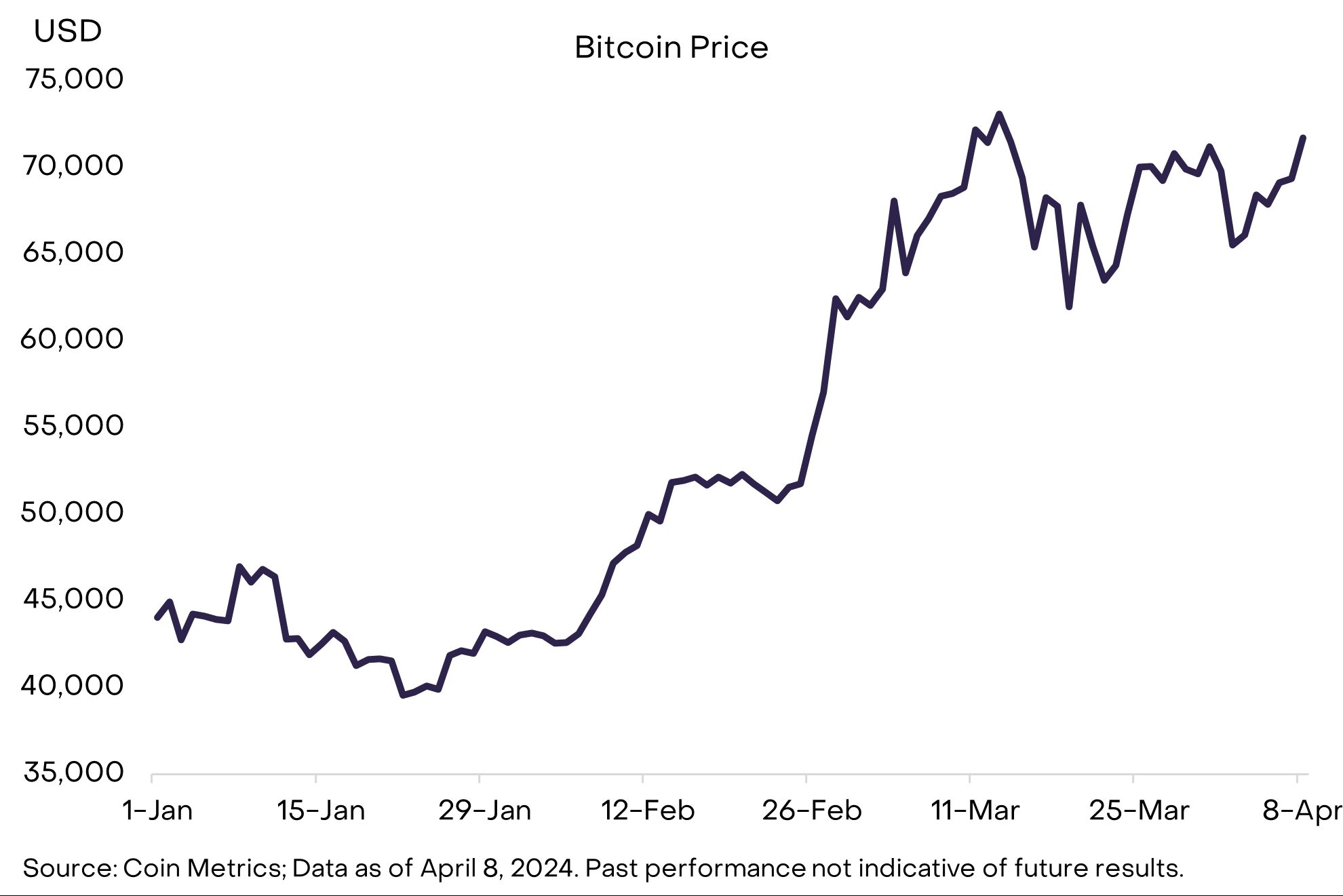 以太坊行情图实时 以太坊的行情走势图