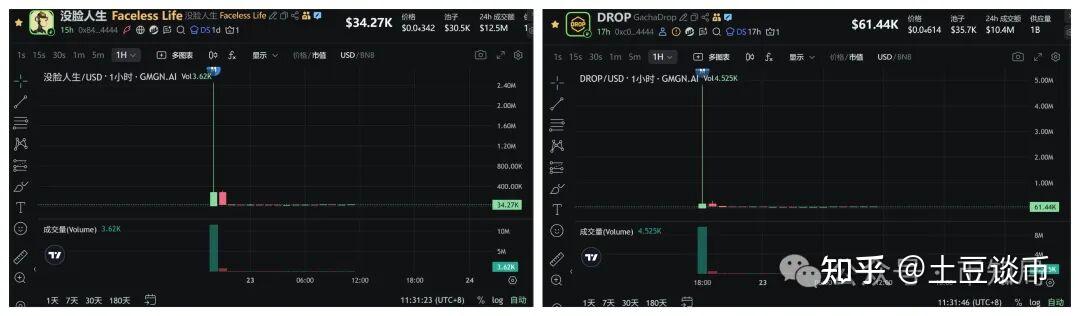 以太坊后市预测升值 以太坊以后的行情走势