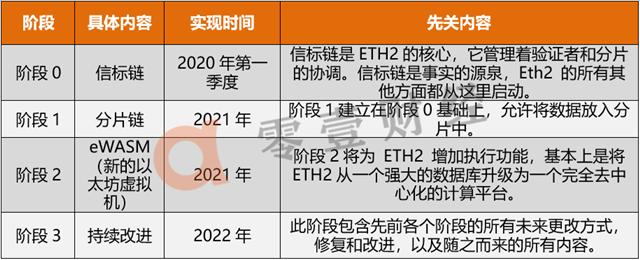 以太坊2.0怎么参与 以太坊20怎么参与交易的