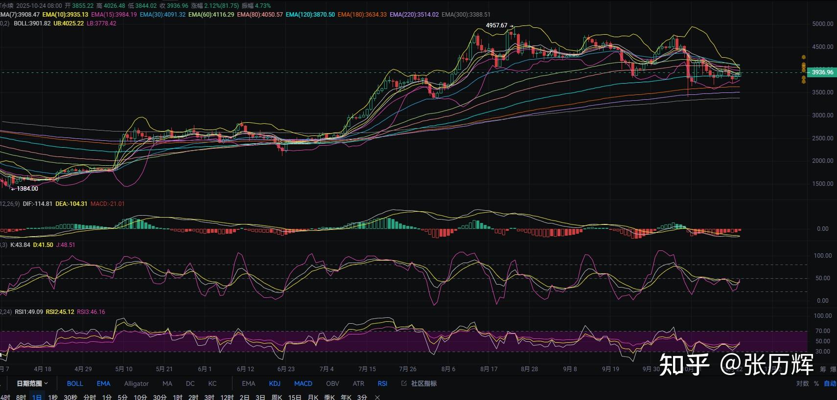 在哪看以太坊股价 在哪看以太坊涨跌
