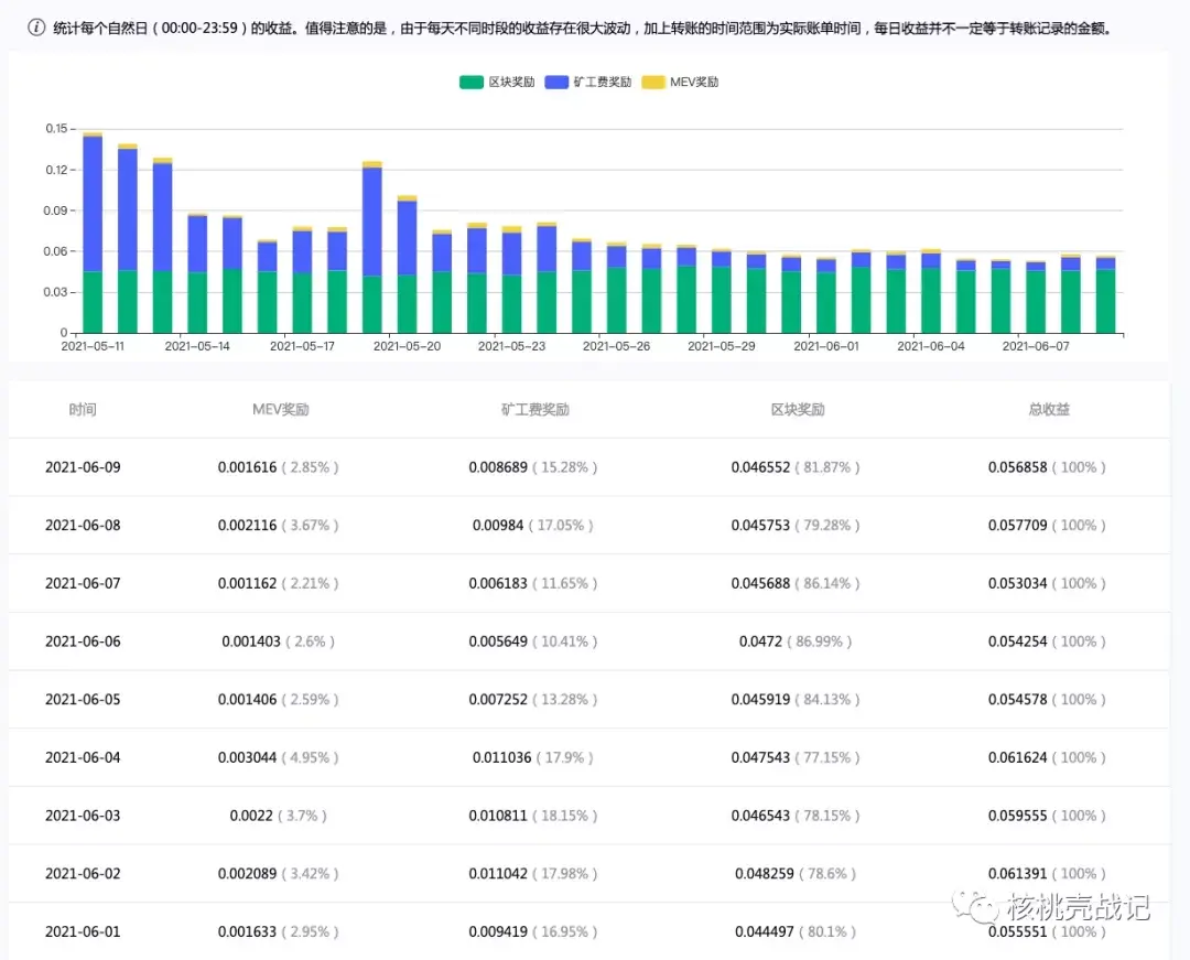 以太坊1559最新信息 以太坊1559价格会暴涨嘛