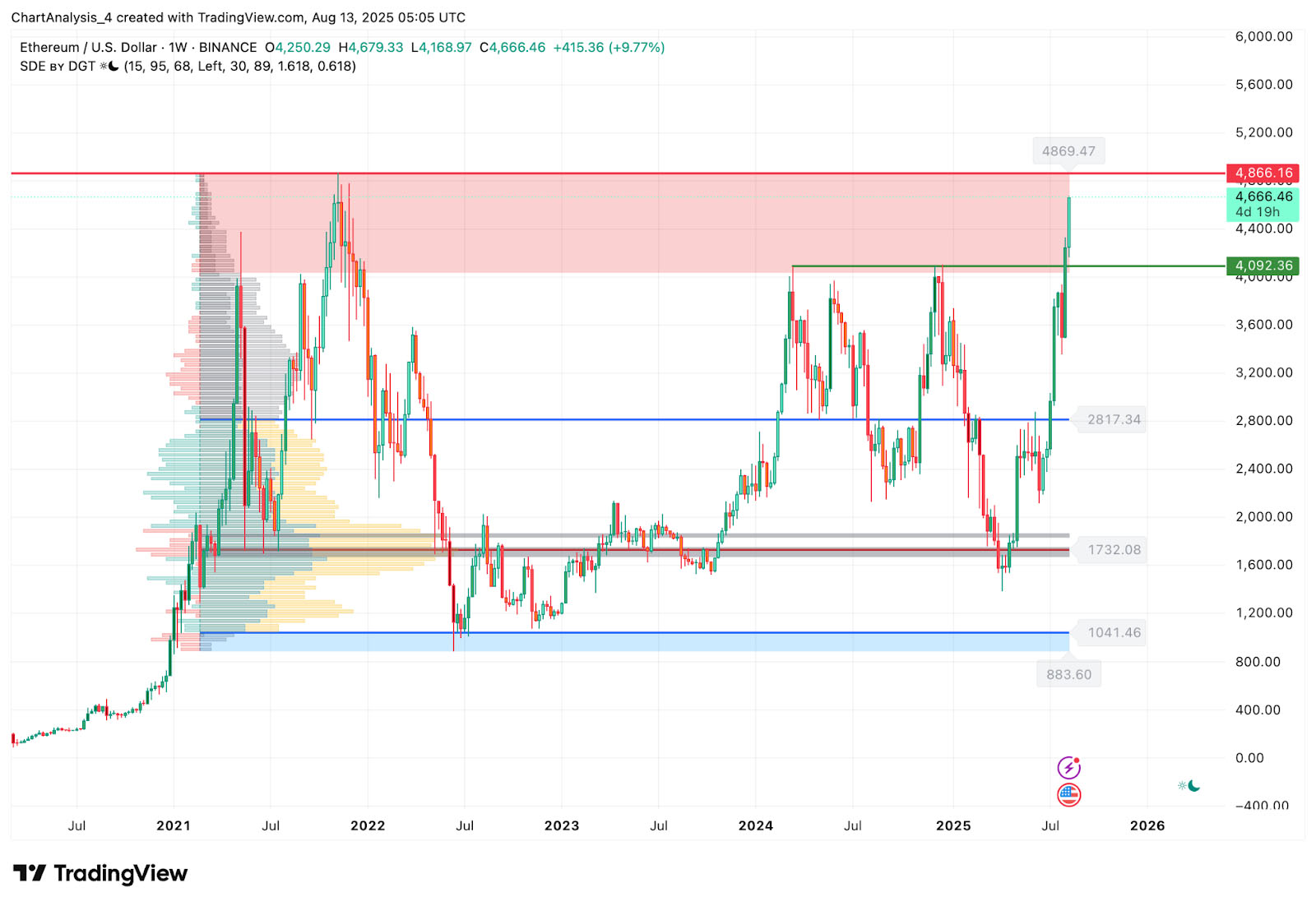 关于什么是以太坊陷阱的信息