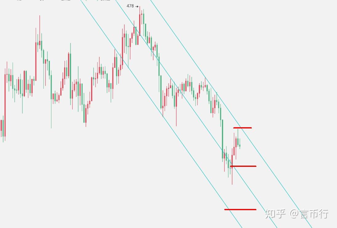 以太坊白盘推荐 以太坊20白皮书