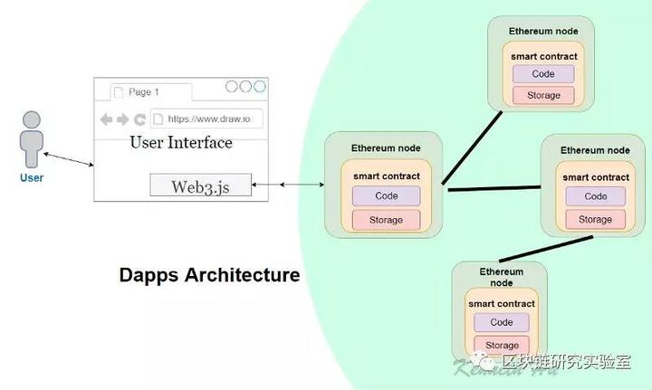 以太坊怎么存在本地的简单介绍 以太坊怎么存在本地的简单介绍