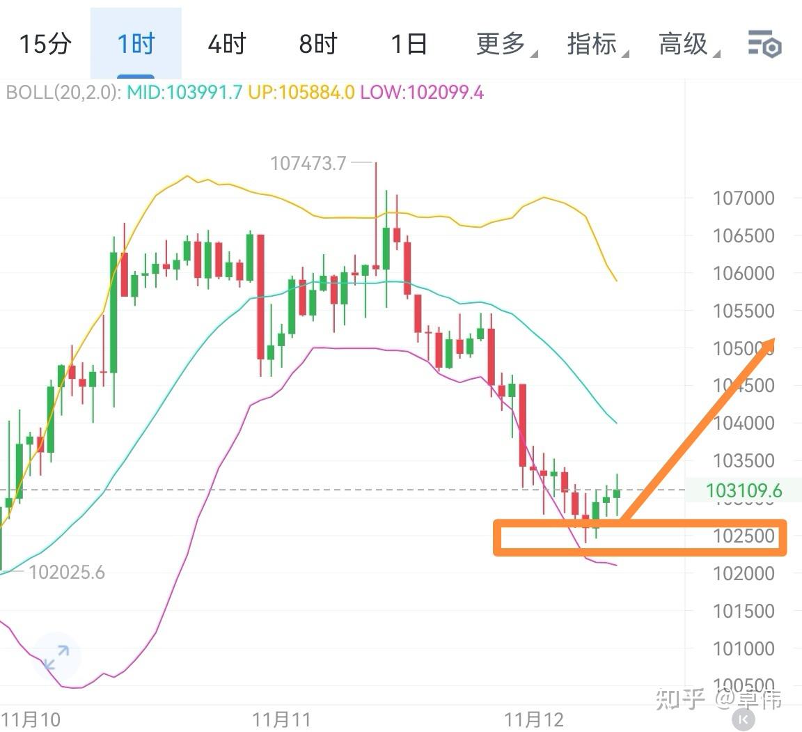 今天以太坊行情解说 今天以太坊行情解说视频