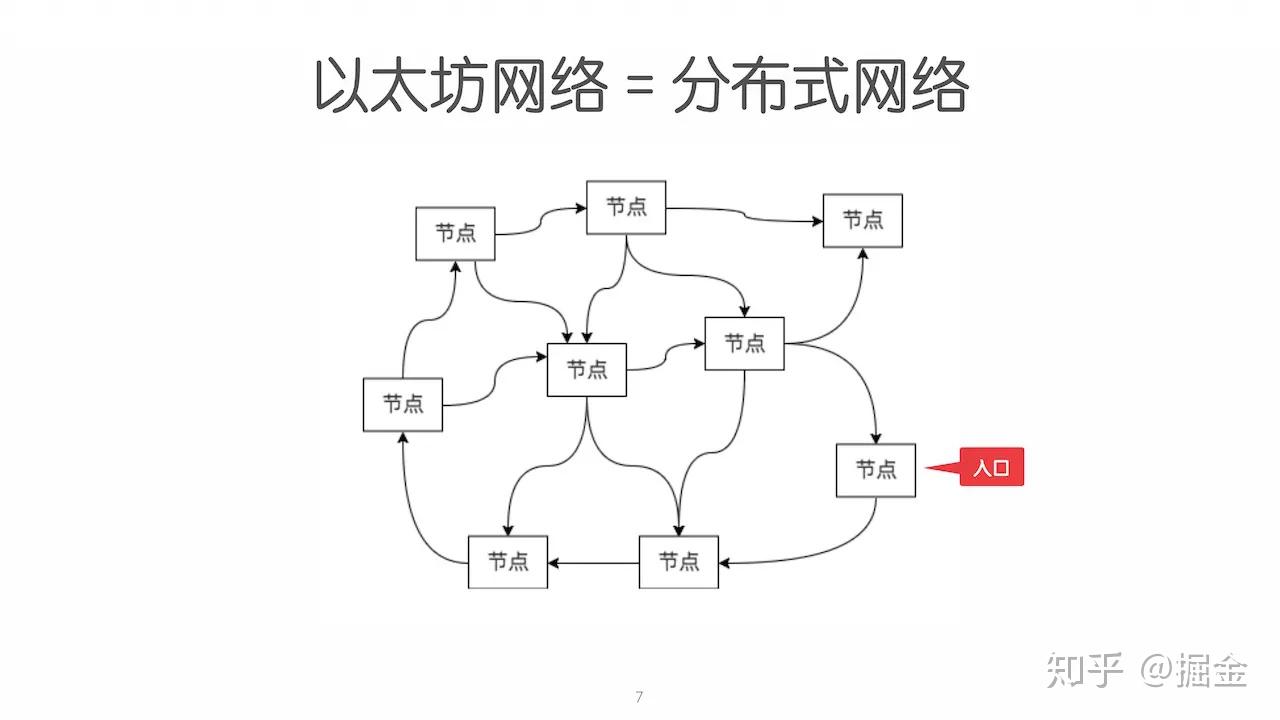基于以太坊的知识 以太坊的应用领域 基于以太坊的知识 以太坊的应用领域