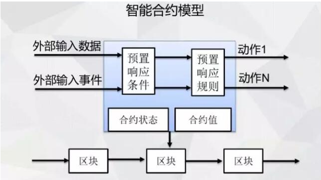 以太坊生成智能合约 以太坊智能合约开发实战pdf 以太坊生成智能合约 以太坊智能合约开发实战pdf