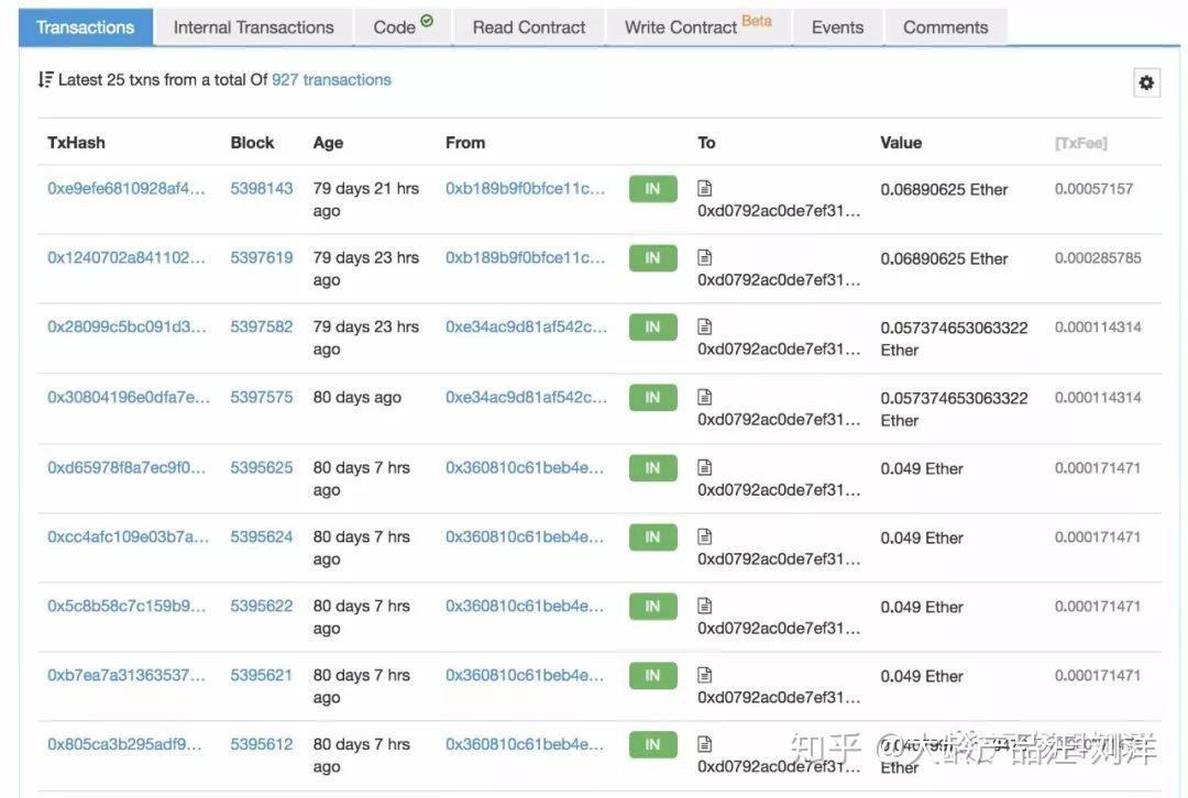 以太坊有多少游戏 以太坊的总量有多少以太币
