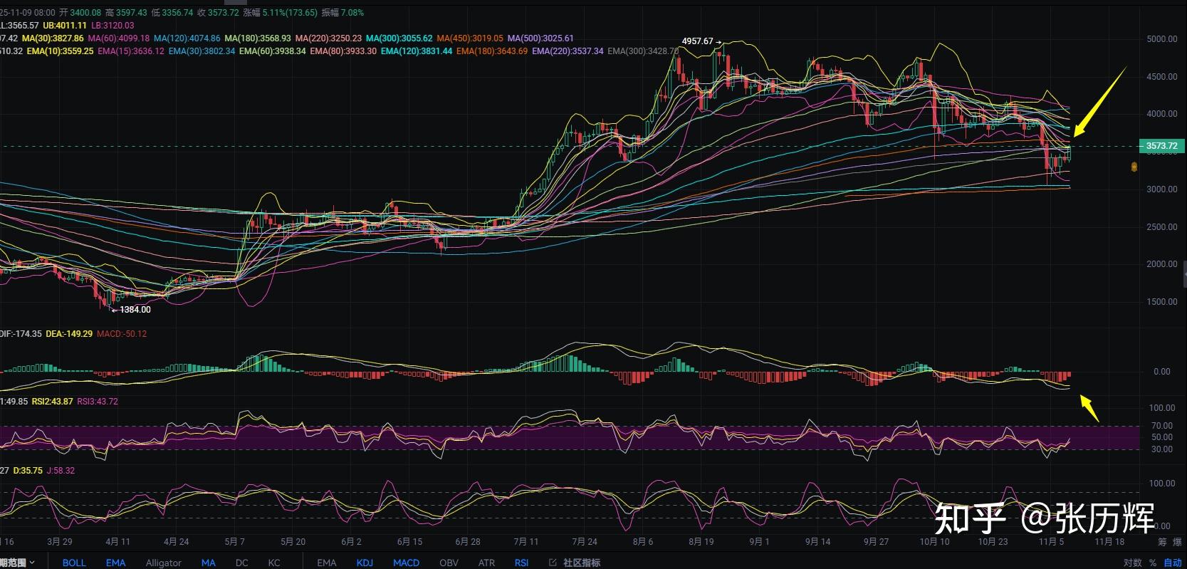 以太坊最新走势行情 以太坊最新走势行情图