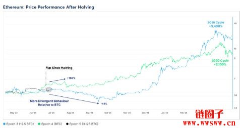 以太坊k线图2019 以太坊k线图 形态含义