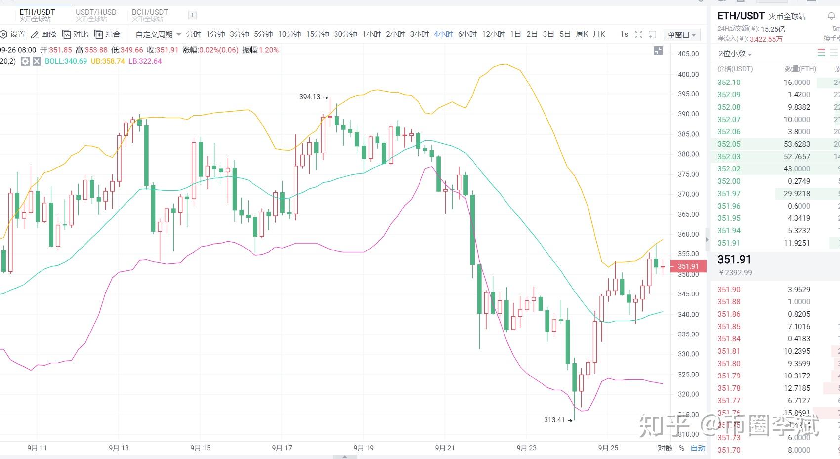 以太坊k线图2019 以太坊k线图 形态含义