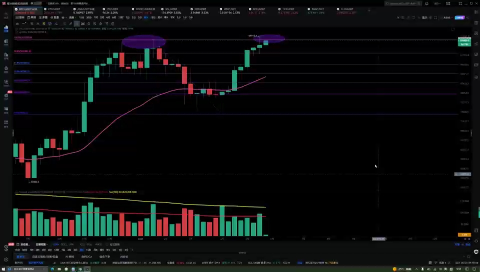 以太坊硬币行情预测 以太坊发行了多少枚硬币 以太坊硬币行情预测 以太坊发行了多少枚硬币