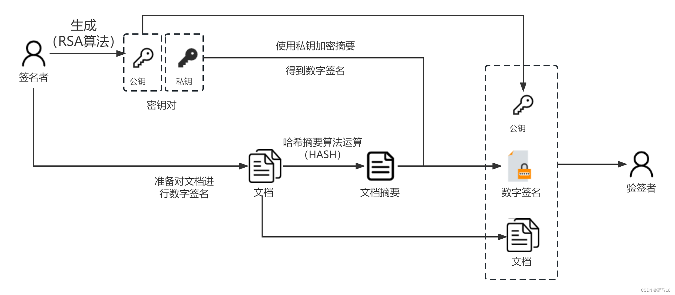 以太坊私钥生成工具 以太坊私钥到公钥的算法 以太坊私钥生成工具 以太坊私钥到公钥的算法