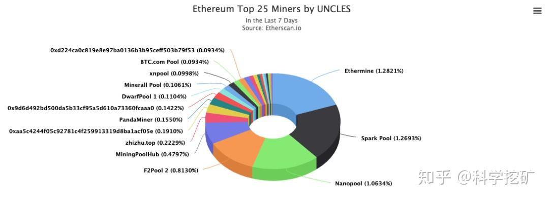 以太坊挖矿程序开发 以太坊挖矿软件源代码 以太坊挖矿程序开发 以太坊挖矿软件源代码