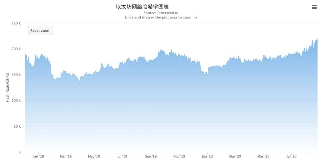 以太坊出块流程 以太坊怎么产出
