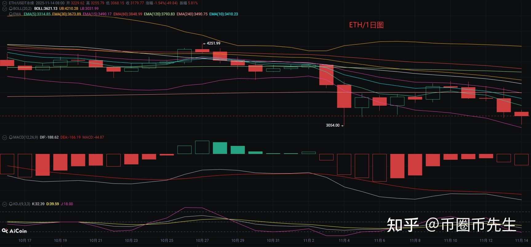 以太坊新消息今日 以太坊今天最新实情