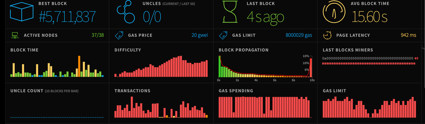 以太坊用什么搭建 以太坊用什么搭建好