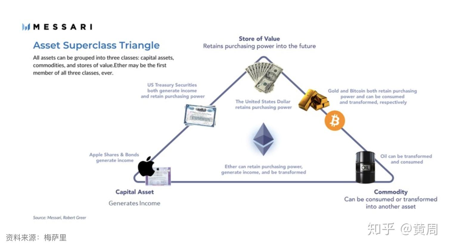 2020怎么买以太坊的简单介绍
