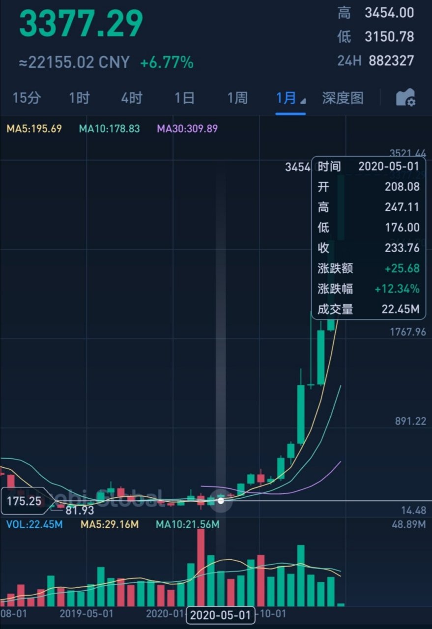 2020怎么买以太坊的简单介绍 2020怎么买以太坊的简单介绍