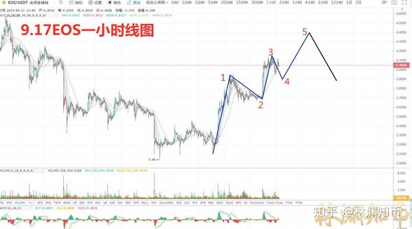 以太坊柚子最新行情 以太坊最新价格是多少