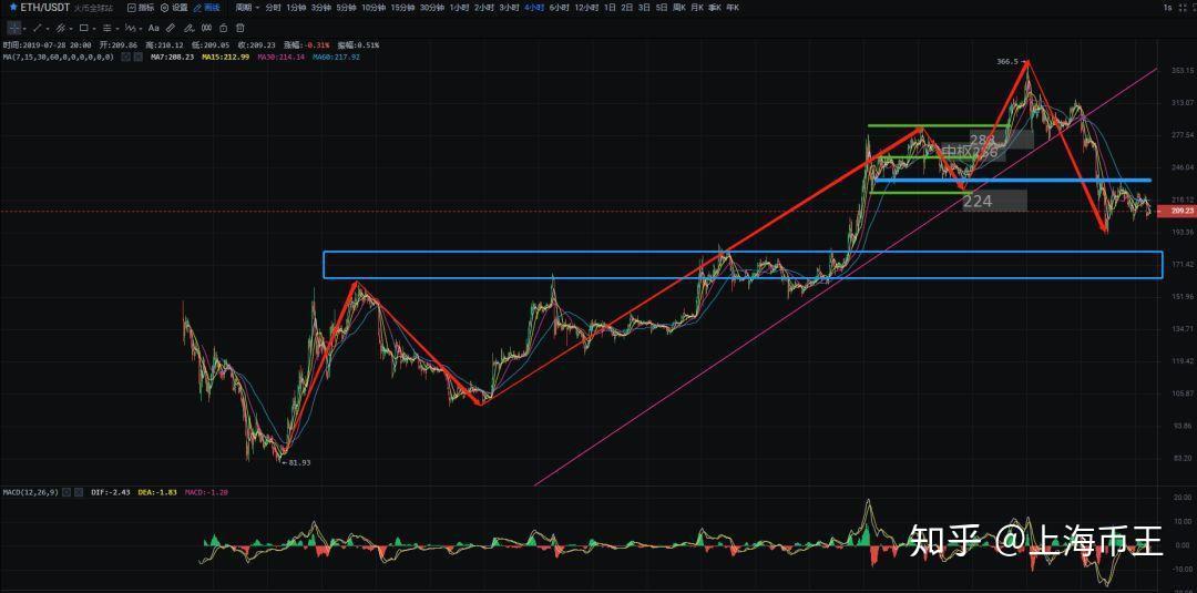 以太坊柚子最新行情 以太坊最新价格是多少