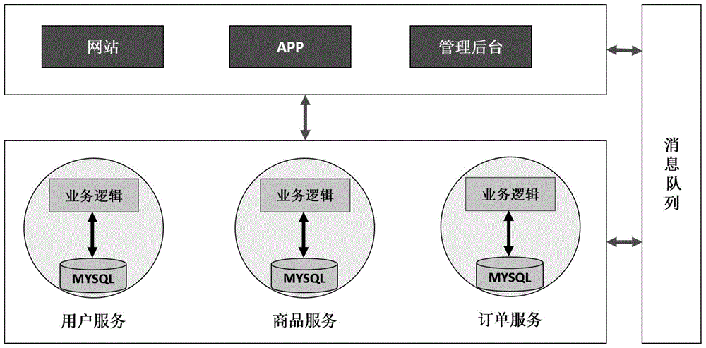 以太坊技术调用api 以太坊 input data